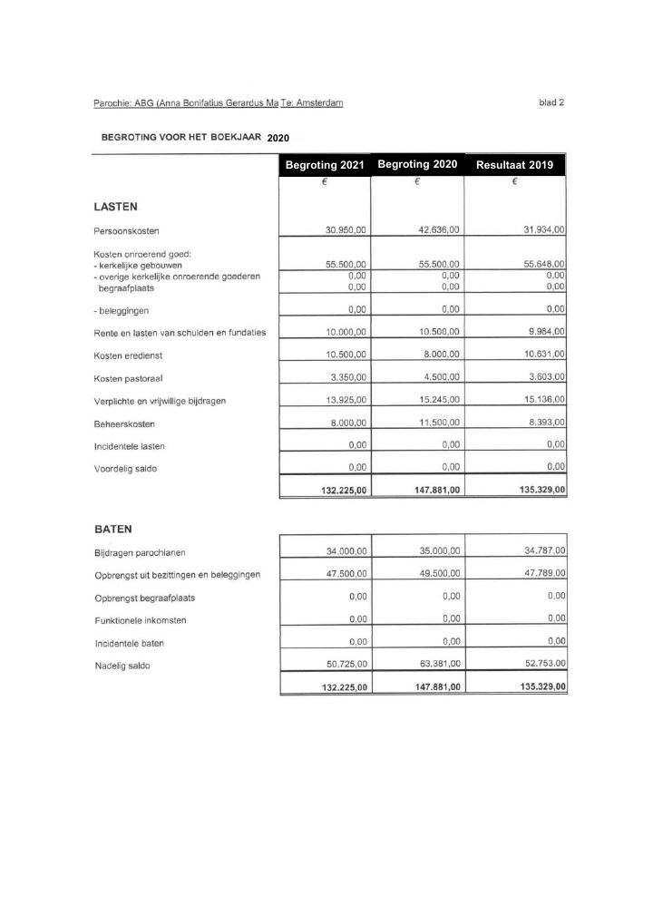 Primera página de 2021 17 MRT Tabel Jaarrekening 1